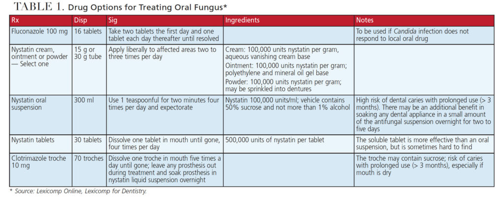 TABLE 1. Drug Options for Treating Oral Fungus
