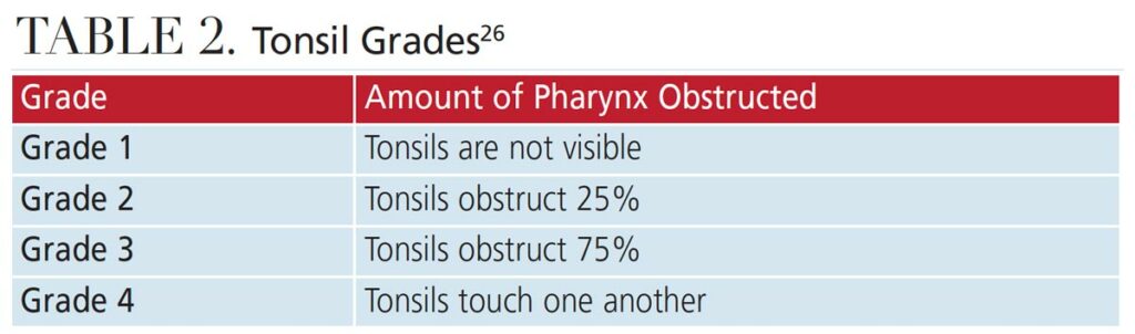 TABLE 2. Tonsil Grades