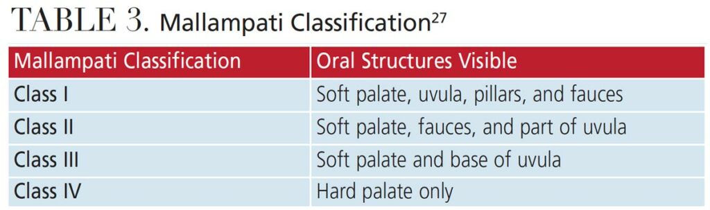 TABLE 3. Mallampati Classification