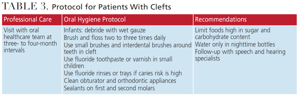 TABLE 3. Protocol for Patients With Clefts