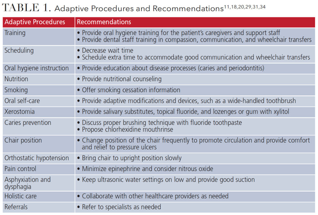 TABLE 1. Adaptive Procedures and Recommendations