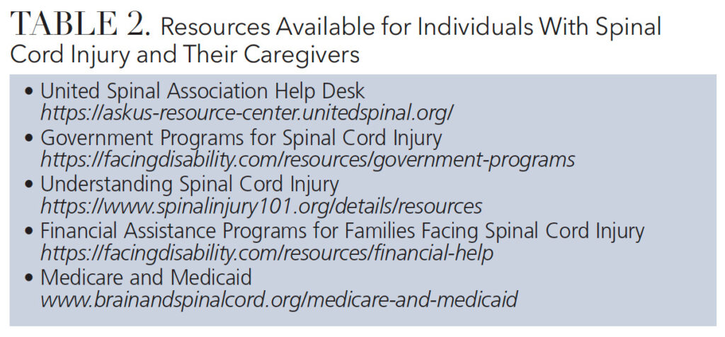 TABLE 2. Resources Available for Individuals With Spinal Cord Injury and Their Caregivers