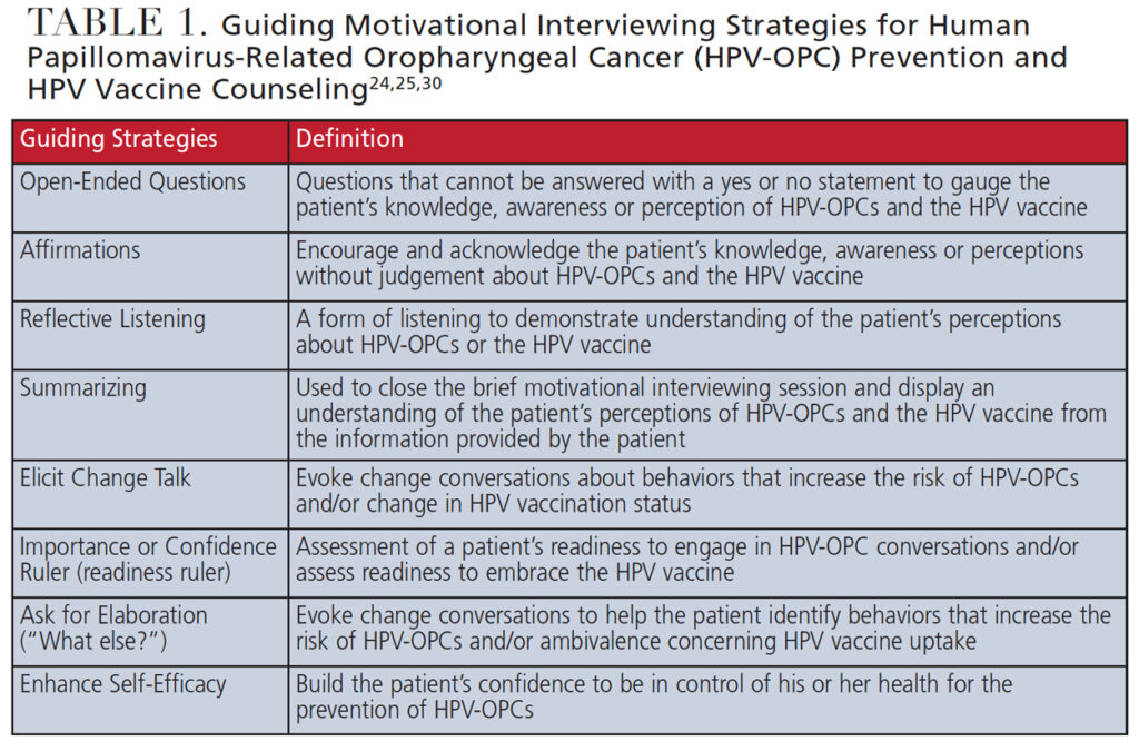 TABLE 1. Guiding Motivational Interviewing Strategies for Human Papillomavirus-Related Oropharyngeal Cancer (HPV-OPC) Prevention and HPV Vaccine Counseling