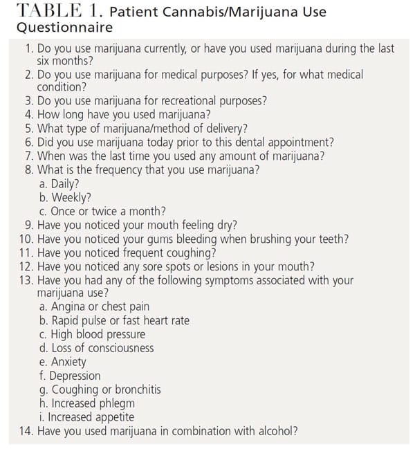 TABLE 1. Patient Cannabis/Marijuana Use Questionnaire