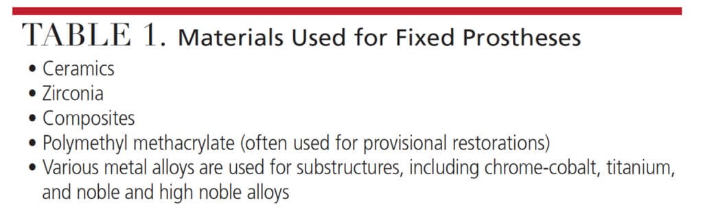 TABLE 1. Materials Used for Fixed Prostheses