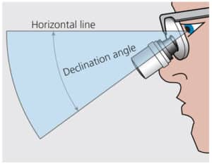 FIGURE 1. Declination angle.