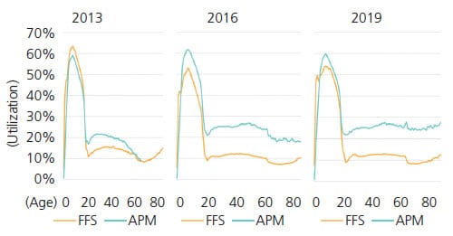 Update on Alternative Payment Models in Oral Healthcare