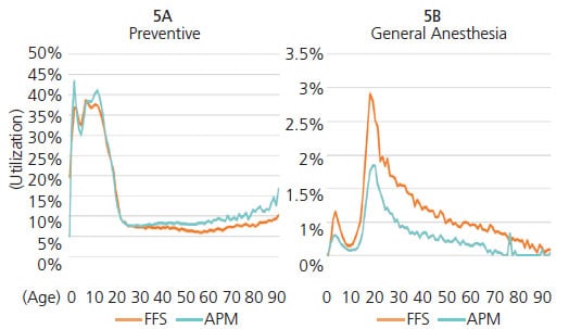 Update on Alternative Payment Models in Oral Healthcare