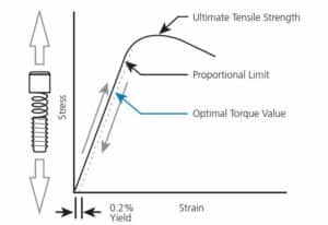 Reducing the Risk of Implant-Abutment Screw Loosening - Decisions in ...