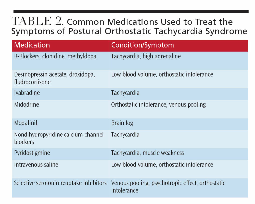 Treatment Strategies for Patients With Postural Orthostatic