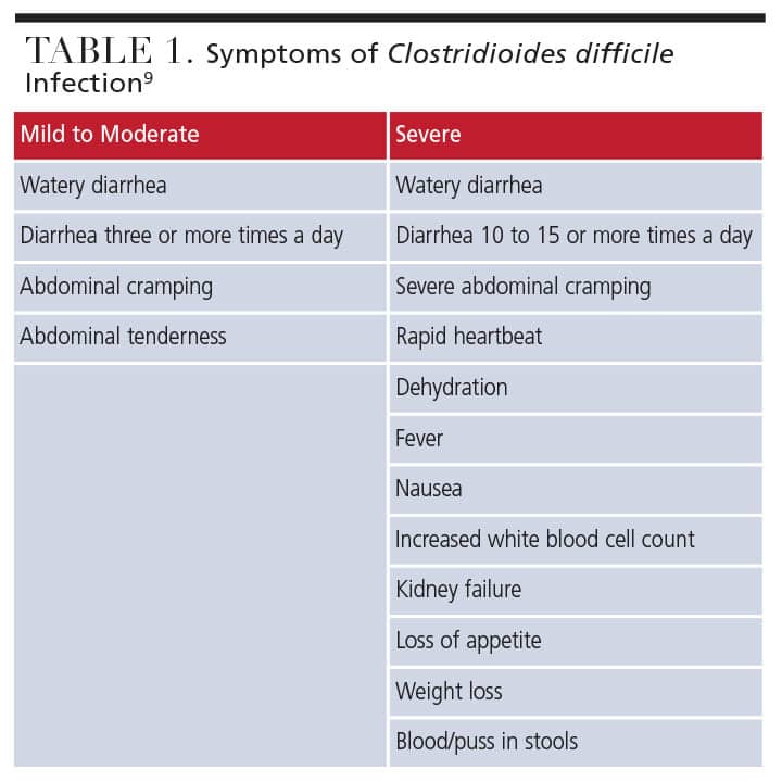 FAQs for Clinicians about C. diff